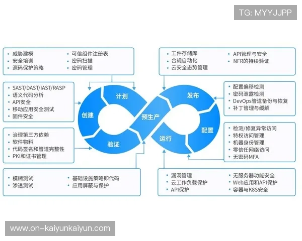 安全开发生命周期(SDL)规范赛事应用创建 安全开发生命周期(SDL)规范赛事应用创建
